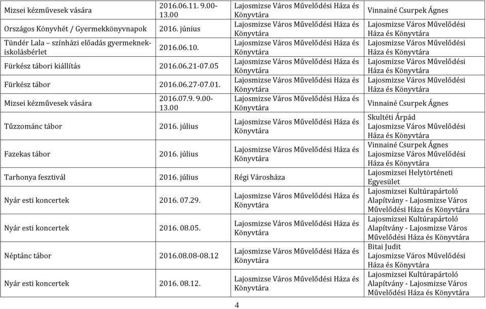 Néptánc tábor 2016.08.08-08.12 