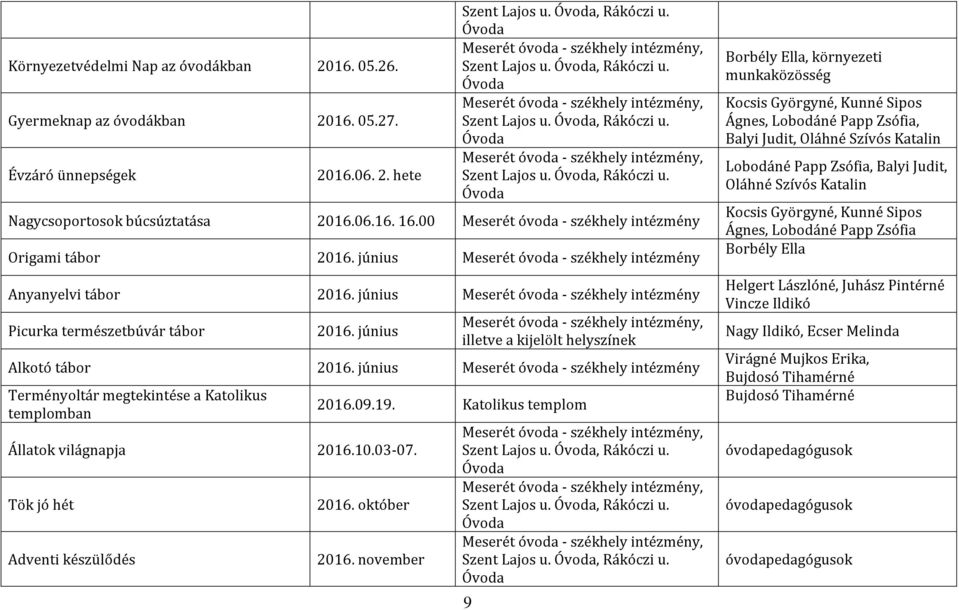 június illetve a kijelölt helyszínek Alkotó tábor 2016. június Meserét óvoda - székhely intézmény Terményoltár megtekintése a Katolikus templomban Állatok világnapja 2016.10.03-07.