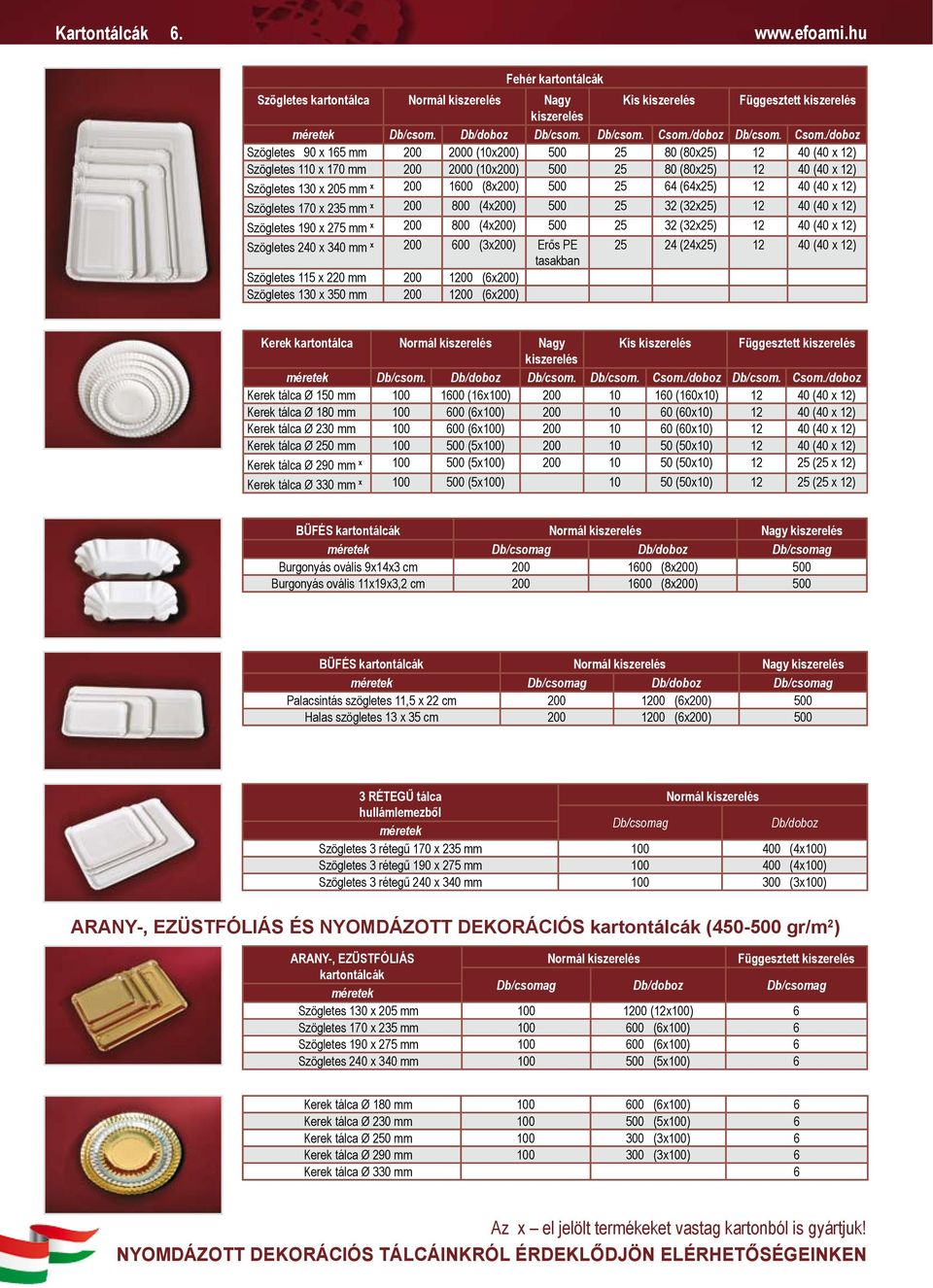 /doboz Szögletes 90 x 165 mm 200 2000 (10x200) 500 25 80 (80x25) 12 40 (40 x 12) Szögletes 110 x 170 mm 200 2000 (10x200) 500 25 80 (80x25) 12 40 (40 x 12) Szögletes 130 x 205 mm x 200 1600 (8x200)