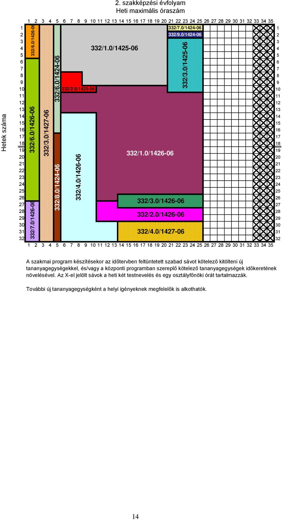 CUKRÁSZ. alapján készült. - PDF Free Download