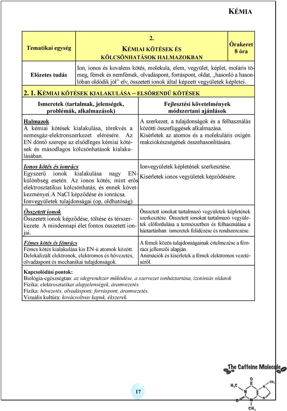 oldat, hasonló a hasonlóban oldódik jól elv, összetett ionok által képzett vegyületek képletei. 2. 1.