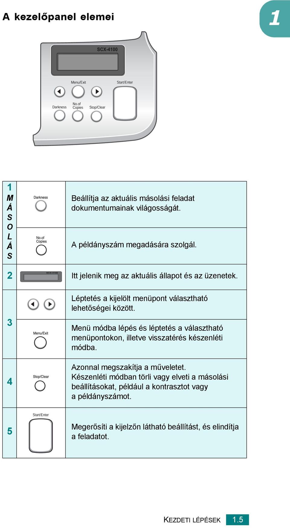 Menü módba lépés és léptetés a választható menüpontokon, illetve visszatérés készenléti módba. Azonnal megszakítja a műveletet.