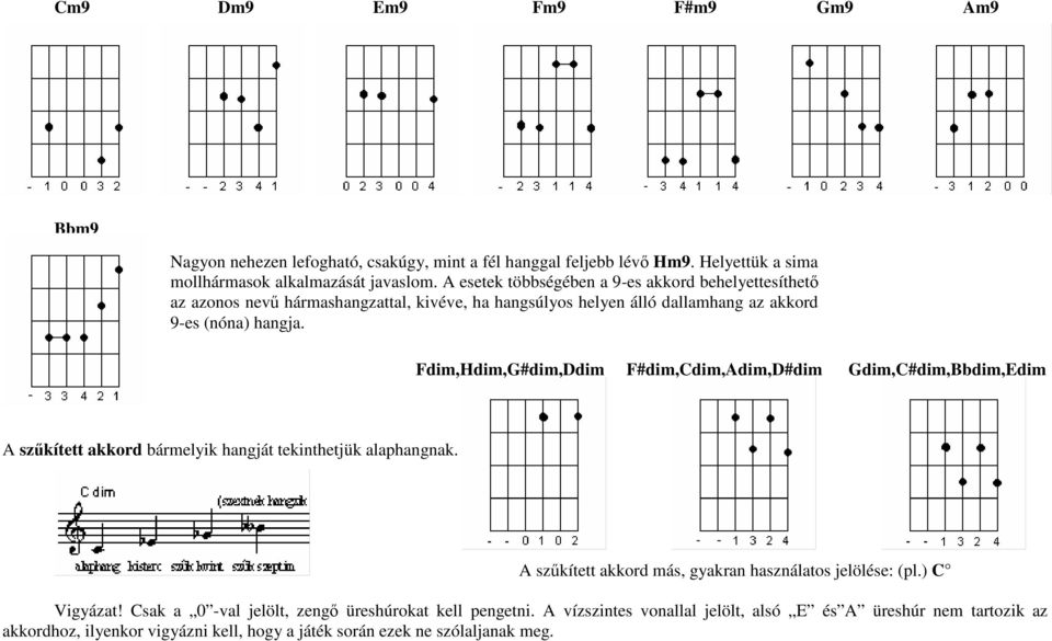 Fdim,Hdim,G#dim,Ddim F#dim,Cdim,Adim,D#dim Gdim,C#dim,Bbdim,Edim A szkített akkord bármelyik hangját tekinthetjük alaphangnak.