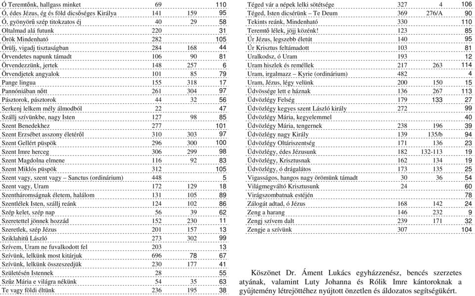 56 Serkenj lelkem mély álmodból 22 47 Szállj szívünkbe, nagy Isten 127 98 85 Szent Benedekhez 277 101 Szent Erzsébet asszony életérl 310 303 97 Szent Gellért püspök 296 300 100 Szent Imre herceg 306