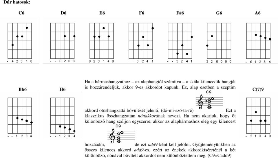 (dó-mi-szó-ta-ré) Ezt a klasszikus összhangzattan nónakkordnak nevezi.