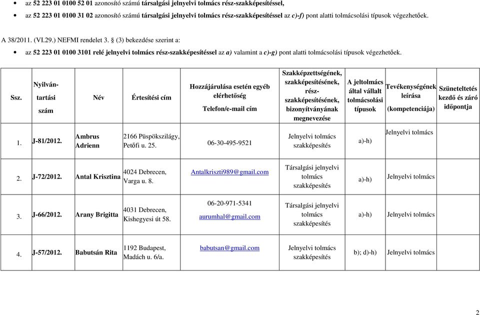 Nyilván- tartási szám Név Értesítési cím Hozzájárulása esetén egyéb elérhetőség Telefon/e-mail cím Szakképzettségének, ének, részének, bizonyítványának megnevezése A jel által vállalt olási típusok