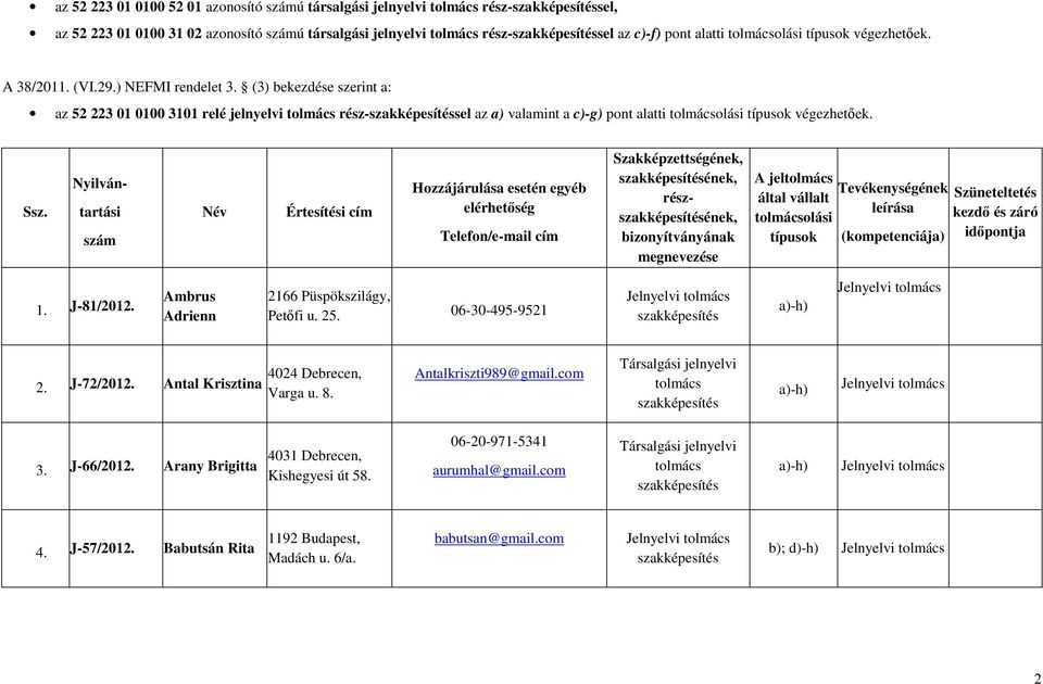 Nyilván- tartási szám Név Értesítési cím Hozzájárulása esetén egyéb elérhetőség Telefon/e-mail cím Szakképzettségének, ének, részének, bizonyítványának megnevezése A jel által vállalt olási típusok