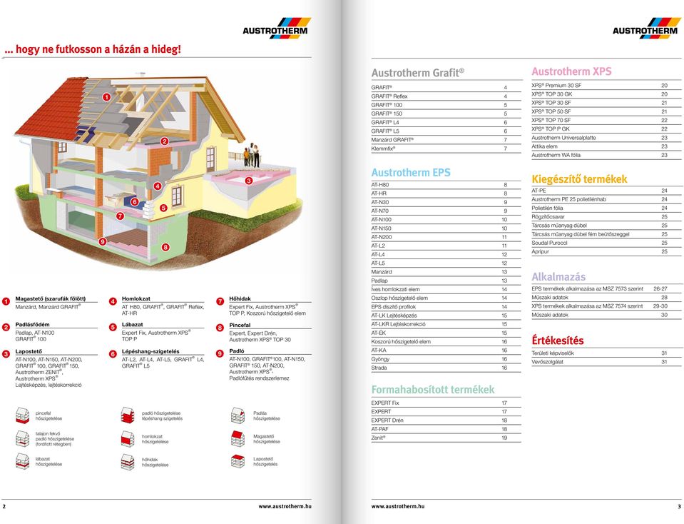 elem 23 Austrotherm WA fólia 23 9 7 6 4 5 8 3 Austrotherm AT-H80 8 AT-HR 8 9 9 10 AT-N150 10 AT-N200 11 AT-L2 11 AT-L4 12 Kiegészítő termékek AT-PE 24 Austrotherm PE 25 polietilénhab 24 Polietilén
