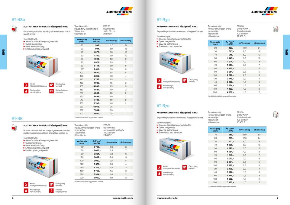 216,- 2,0 4 140 3 752,- 1,5 3 150 4 020,- 1,5 3 160 4 288,- 1,5 3 180 4 824,- 1,0 2 200 5 360,- 1,0 2 AUSTROTHERM normál hőszigetelő lemez Expandált polisztirol keményhab hő szi ge telő lemez.