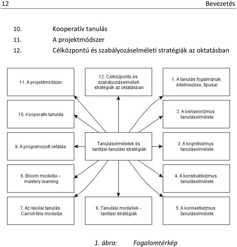 A projektmódszer 12.