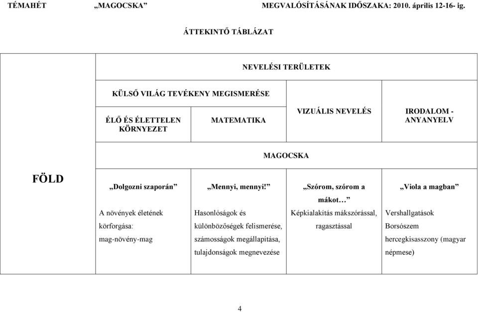 ANYANYELV MAGOCSKA FÖLD Dolgozni szaporán Mennyi, mennyi!