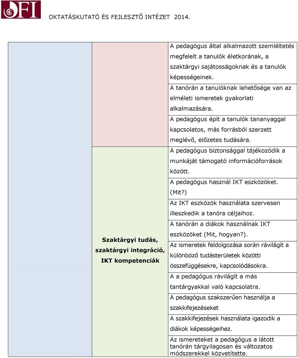 Óra-megfigyelési szempontok - PDF Ingyenes letöltés