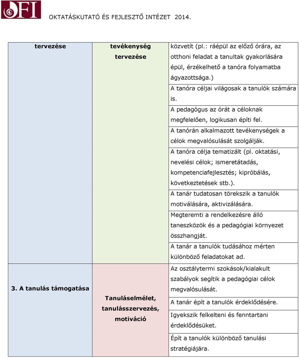 A pedagógus az órát a céloknak megfelelően, logikusan építi fel. A tanórán alkalmazott tevékenységek a célok megvalósulását szolgálják. A tanóra célja tematizált (pl.