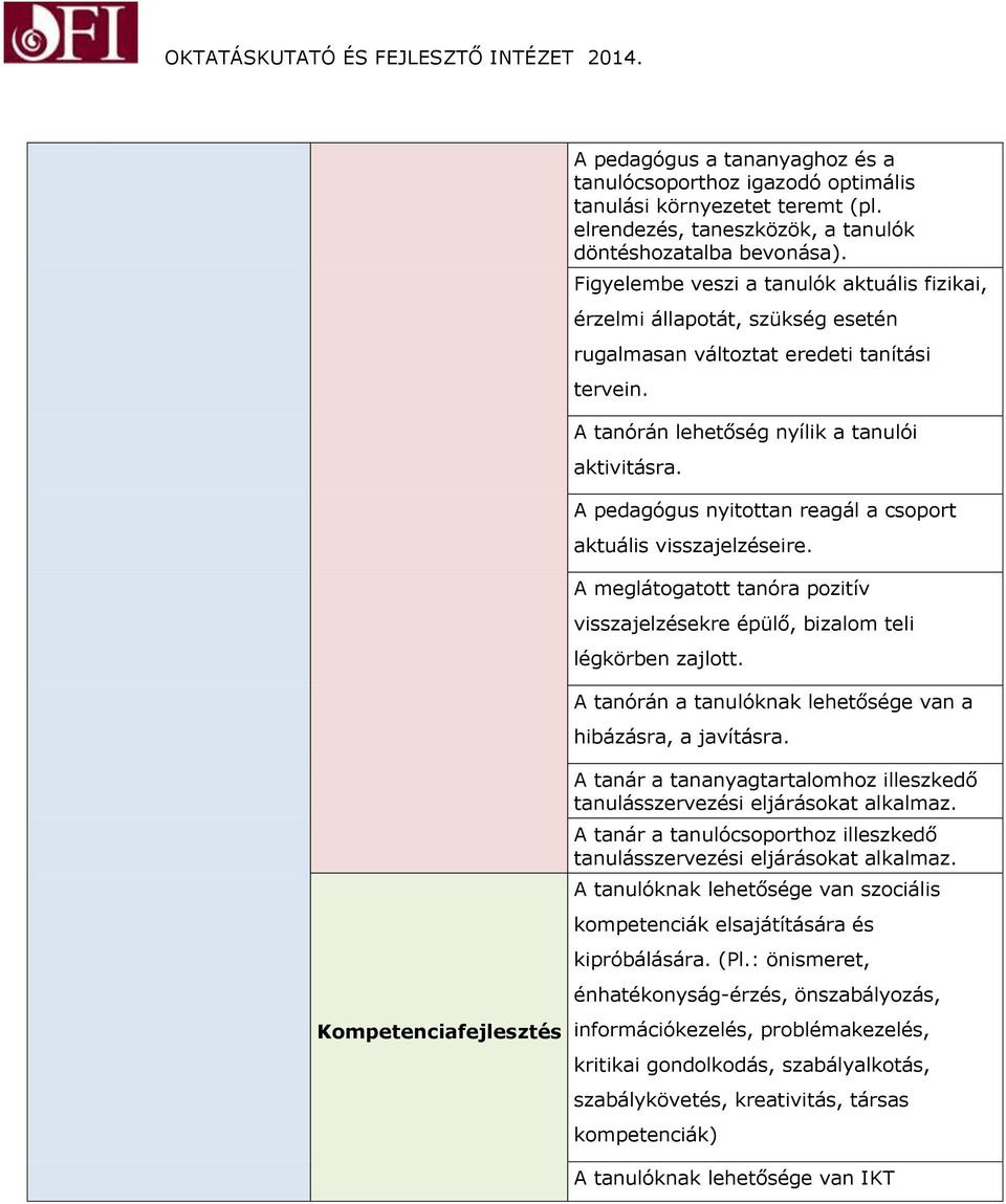 A pedagógus nyitottan reagál a csoport aktuális visszajelzéseire. A meglátogatott tanóra pozitív visszajelzésekre épülő, bizalom teli légkörben zajlott.