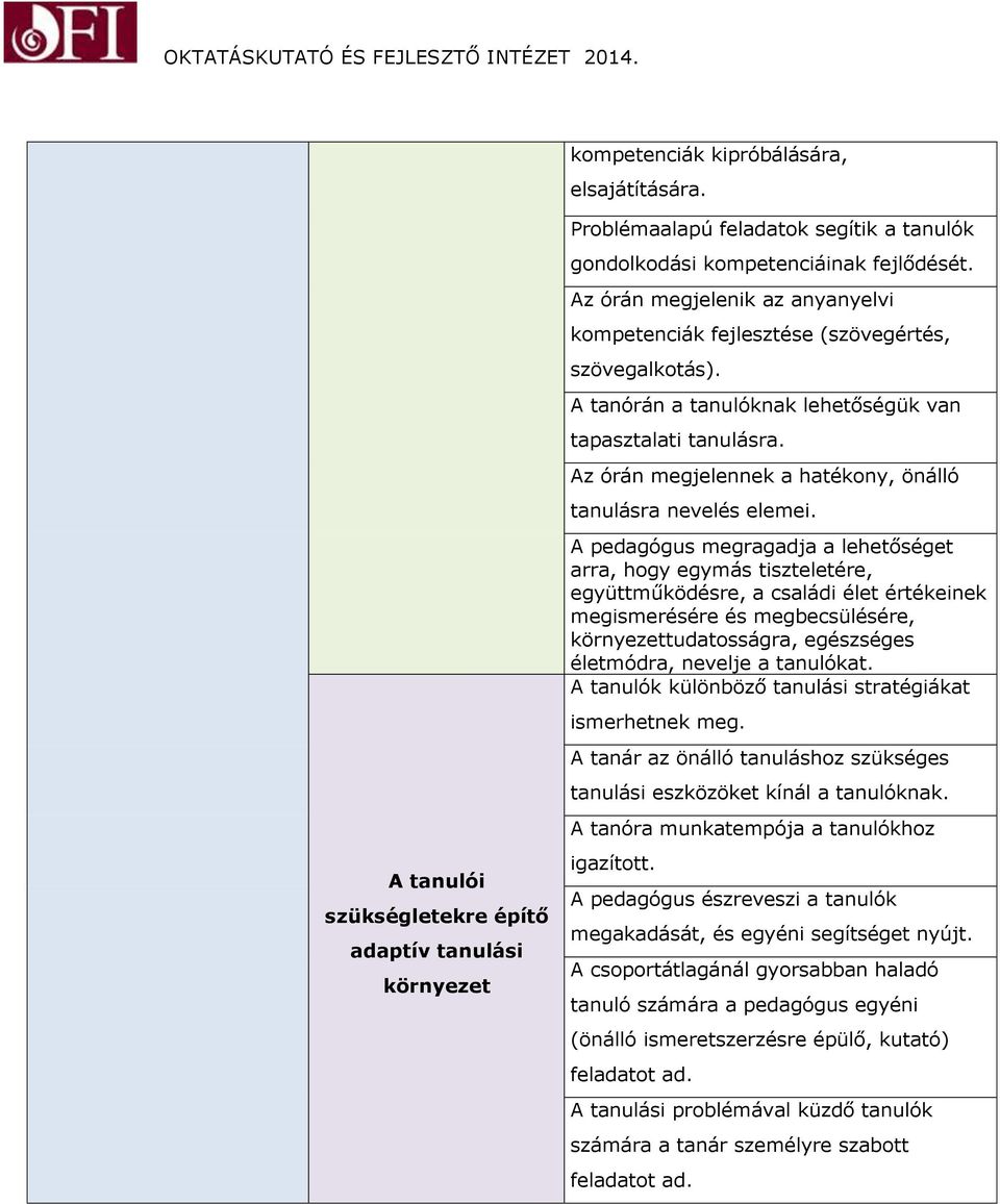 Az órán megjelennek a hatékony, önálló tanulásra nevelés elemei.