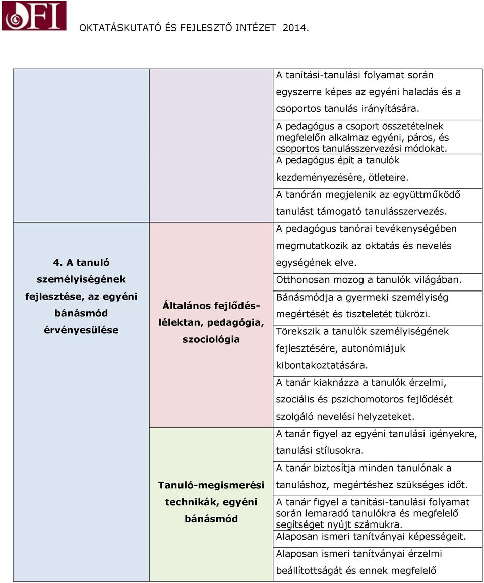 A pedagógus épít a tanulók kezdeményezésére, ötleteire. A tanórán megjelenik az együttműködő tanulást támogató tanulásszervezés.