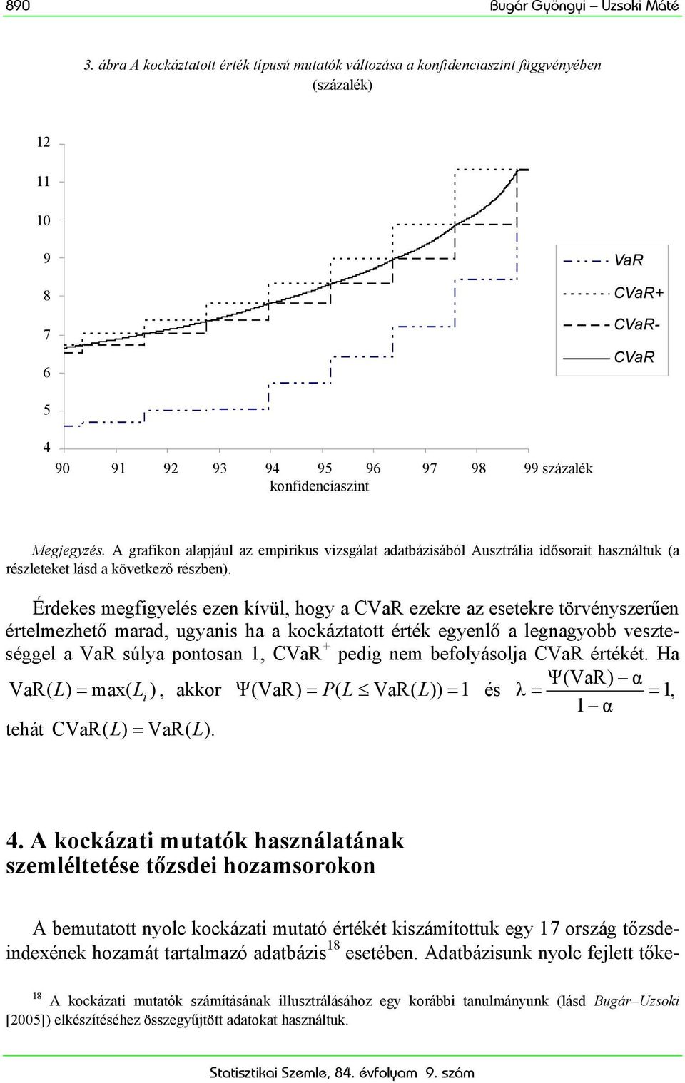 százalék konfidenciaszint konfidencia szint Megjegyzés. A grafikon alapjául az empirikus vizsgálat adatbázisából Ausztrália idősorait használtuk (a részleteket lásd a következő részben).
