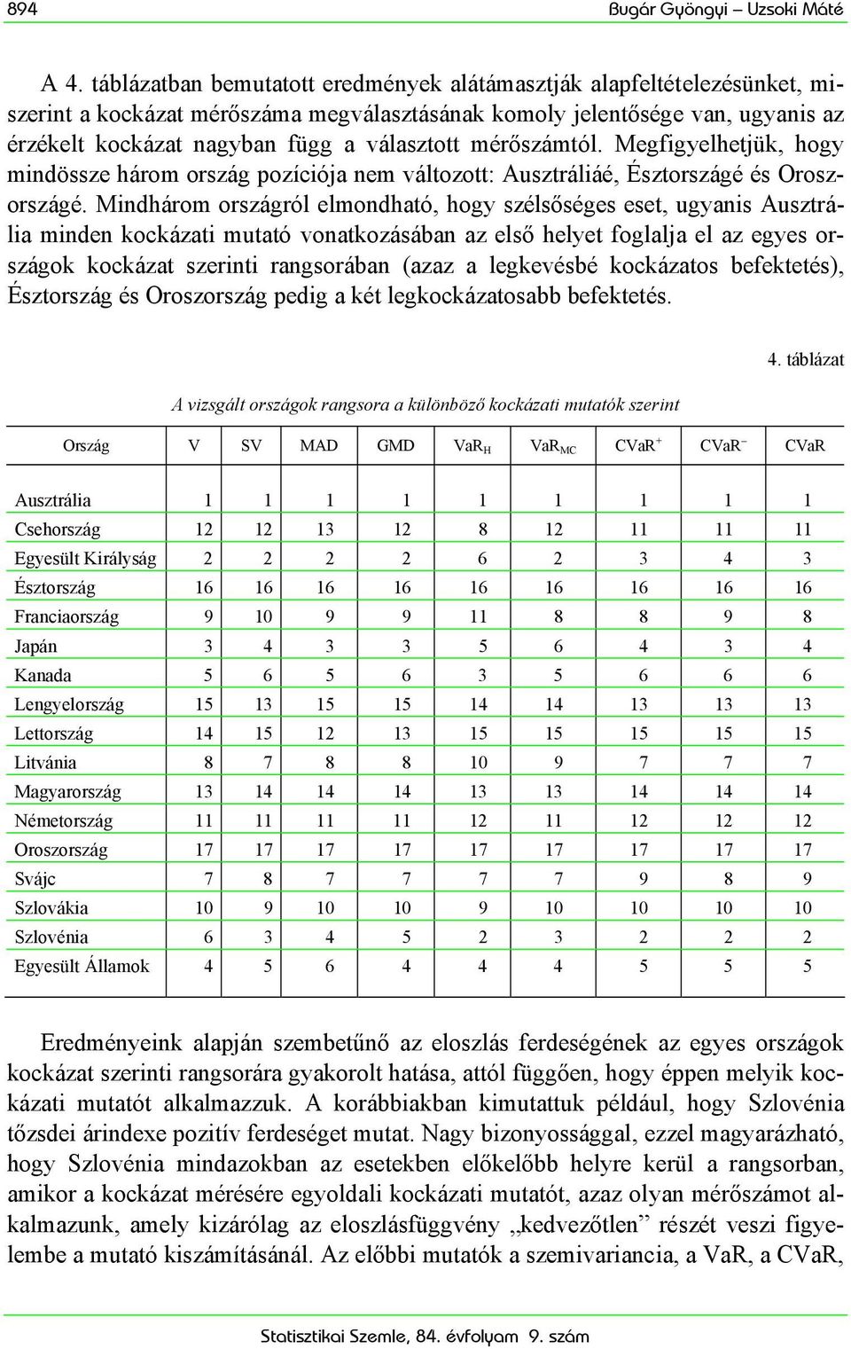 mérőszámtól. Megfigyelhetjük, hogy mindössze három ország pozíciója nem változott: Ausztráliáé, Észtországé és Oroszországé.