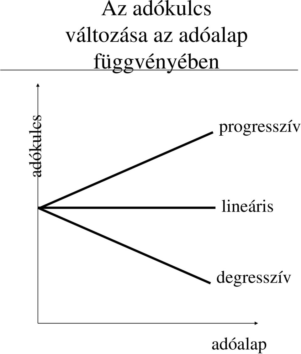 ad dókulcs progresszív