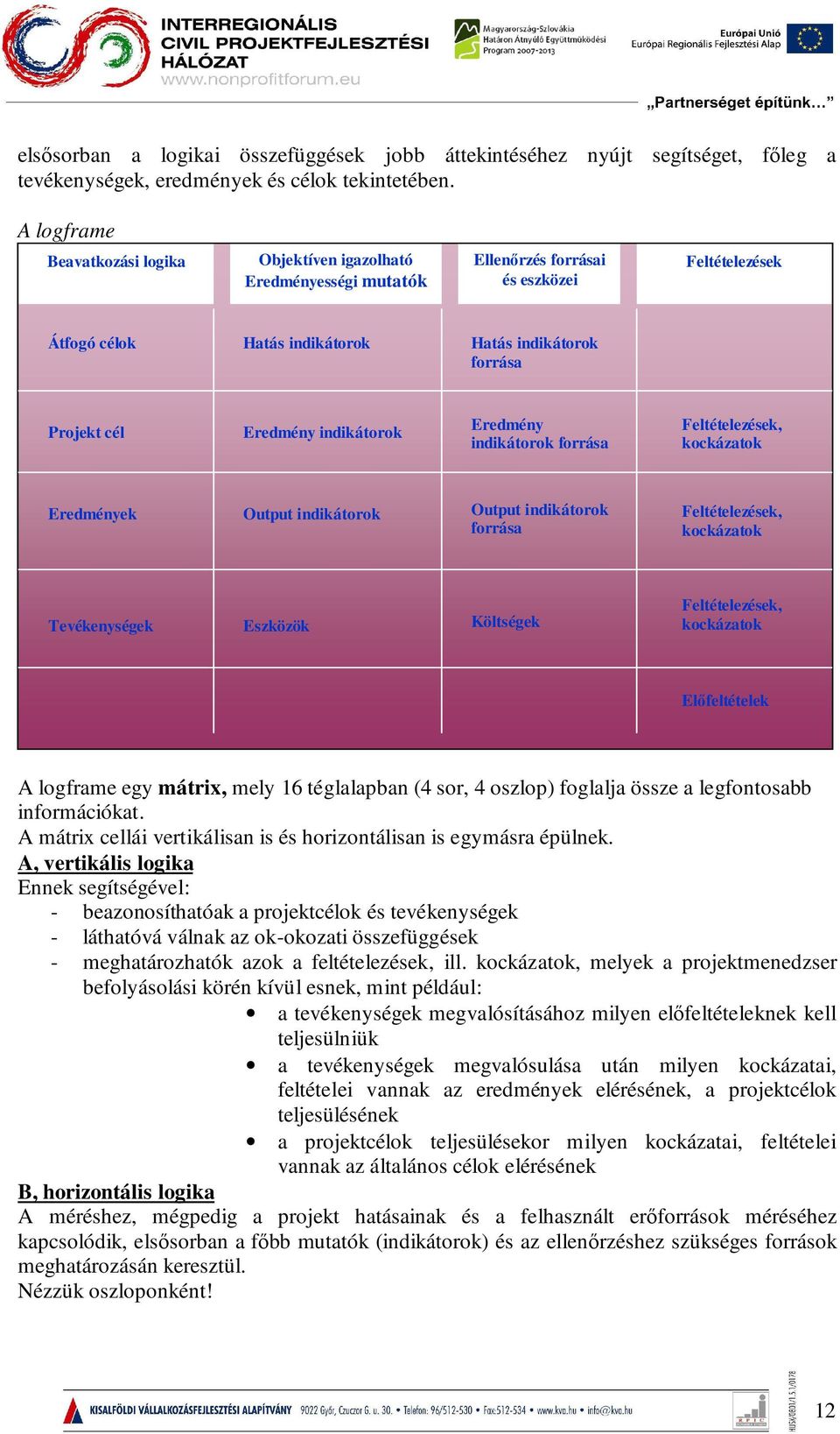 Eredmény indikátorok Eredmény indikátorok forrása Feltételezések, kockázatok Eredmények Output indikátorok Output indikátorok forrása Feltételezések, kockázatok Tevékenységek Eszközök Költségek