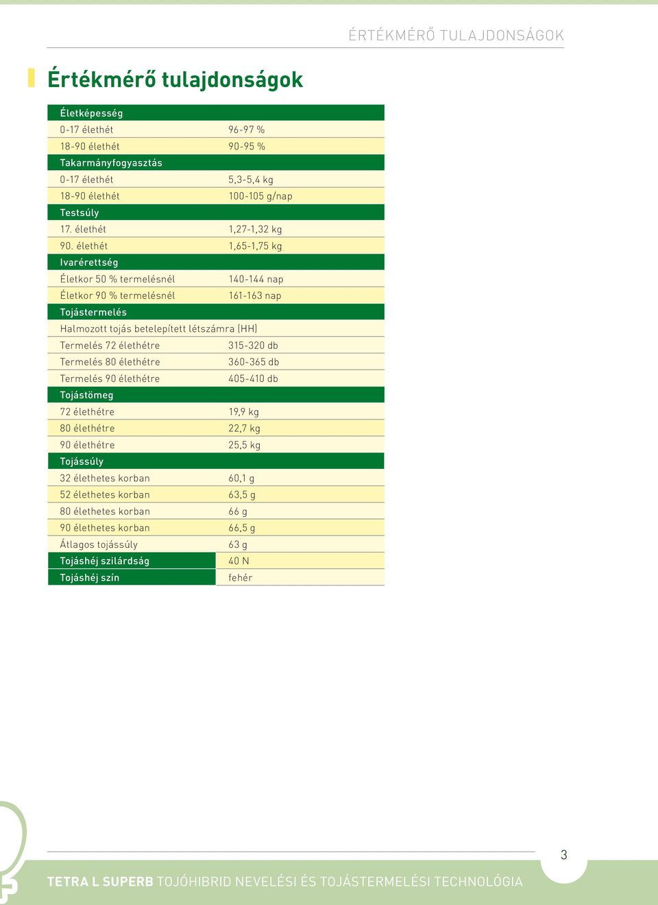 élethét 1,65-1,75 kg Ivarérettség Életkor 50 % termelésnél 140-144 nap Életkor 90 % termelésnél 161-163 nap Tojástermelés Halmozott tojás betelepített létszámra (HH) Termelés 72