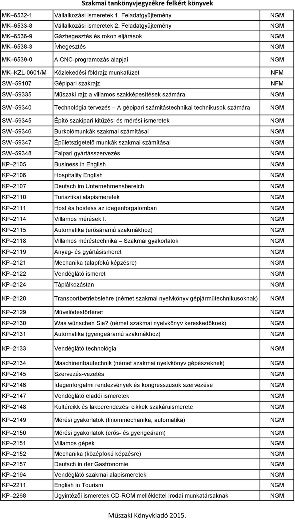 Gépipari szakrajz NFM SW 59335 Műszaki rajz a villamos szakképesítések számára NGM SW 59340 Technológia tervezés A gépipari számitástechnikai technikusok számára NGM SW 59345 Építő szakipari kitűzési