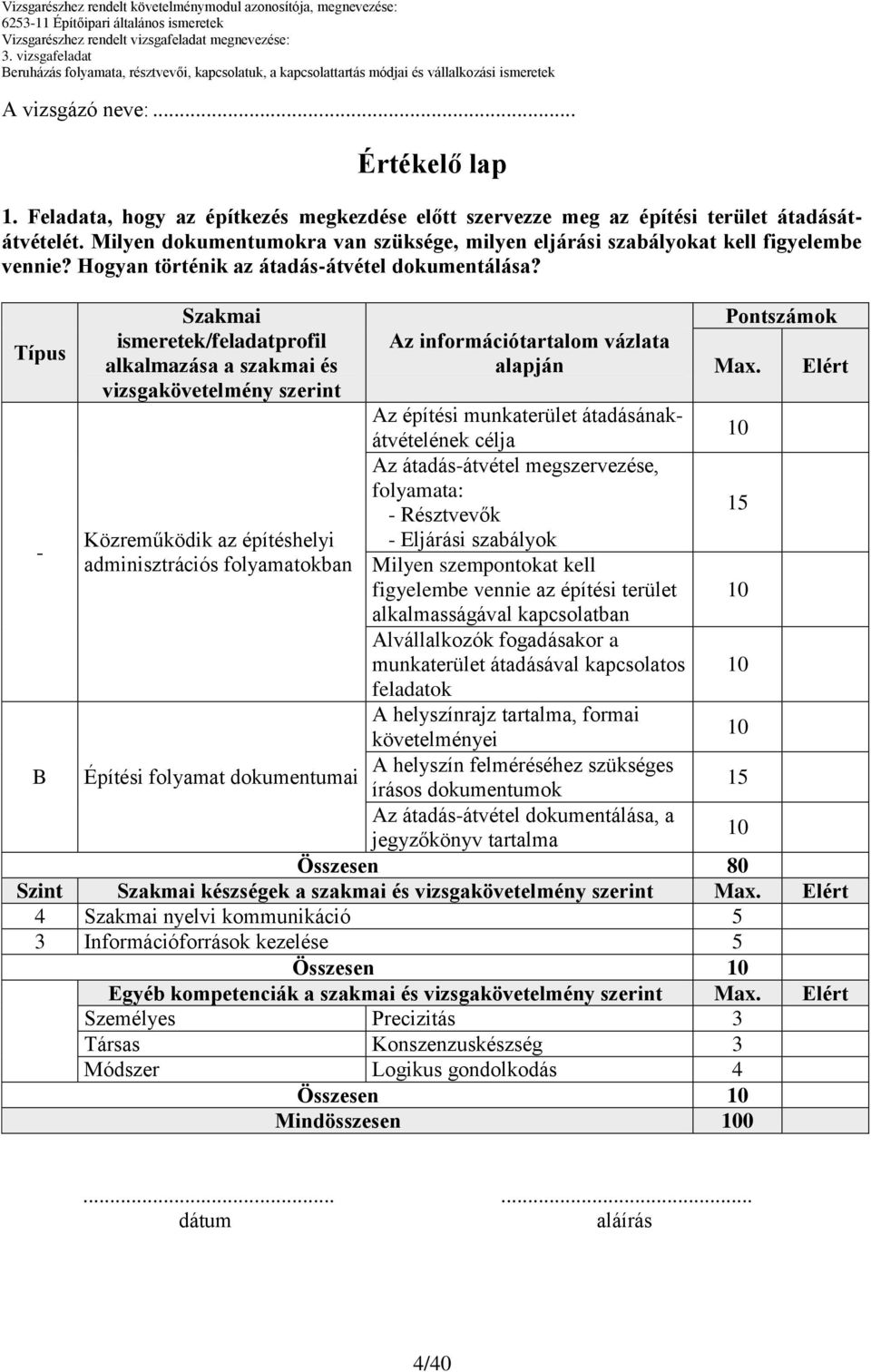 Típus Szakmai ismeretek/feladatprofil alkalmazása a szakmai és vizsgakövetelmény szerint alapján Pontszámok Max.