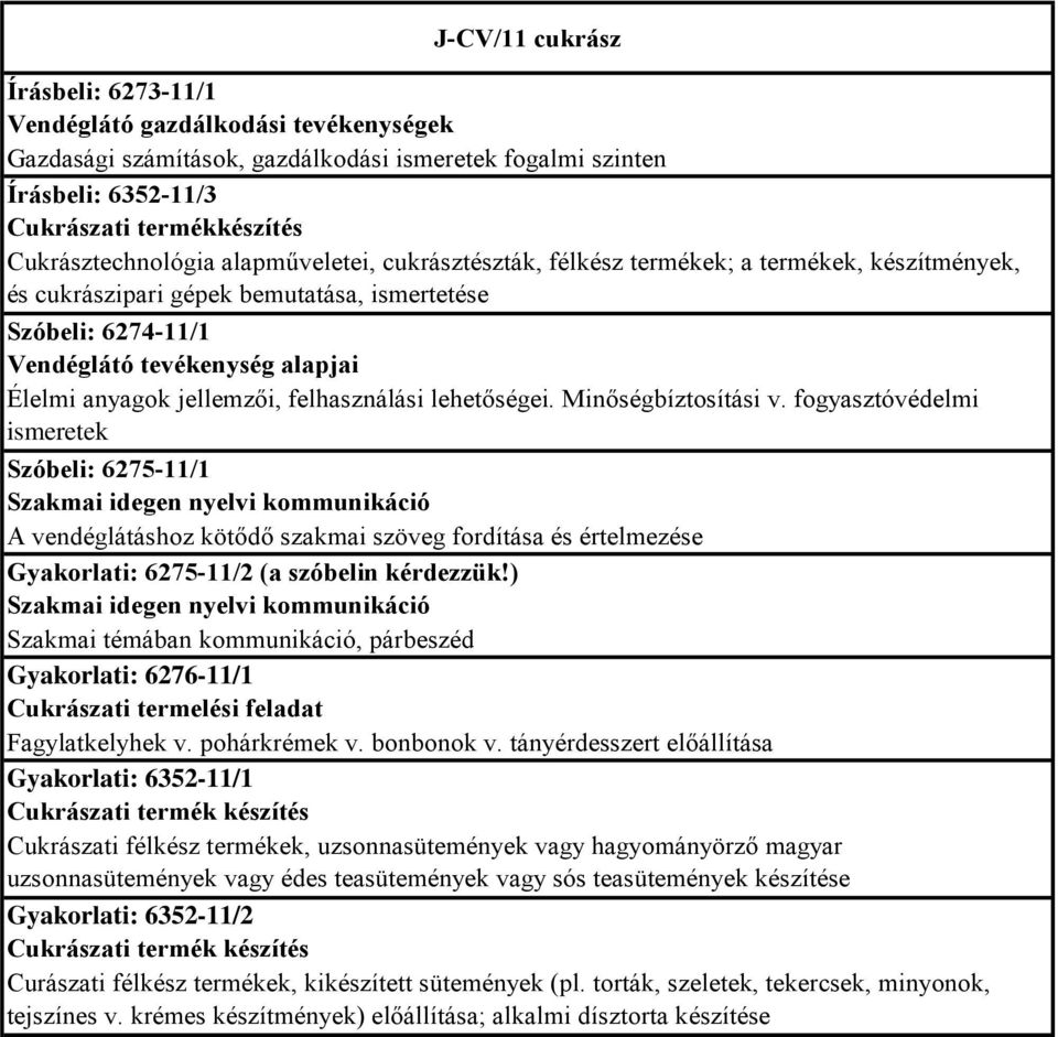 tányérdesszert előállítása Gyakorlati: 6352-11/1 Cukrászati termék készítés Cukrászati félkész termékek, uzsonnasütemények vagy hagyományörző magyar uzsonnasütemények vagy édes teasütemények vagy