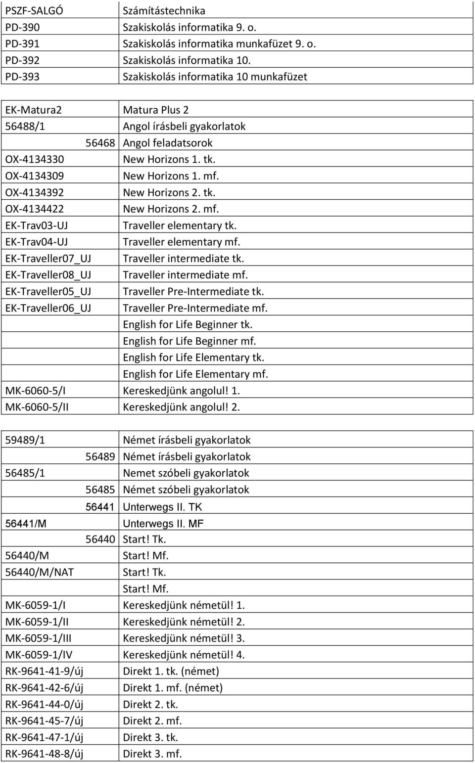 OX-4134392 New Horizons 2. tk. OX-4134422 New Horizons 2. mf. EK-Trav03-UJ Traveller elementary tk. EK-Trav04-UJ Traveller elementary mf. EK-Traveller07_UJ Traveller intermediate tk.