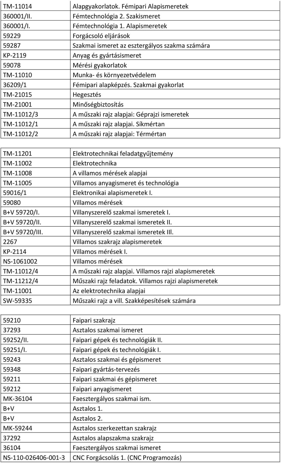 Fémipari alapképzés. Szakmai gyakorlat TM-21015 Hegesztés TM-21001 Minőségbiztosítás TM-11012/3 A műszaki rajz alapjai: Géprajzi ismeretek TM-11012/1 A műszaki rajz alapjai.