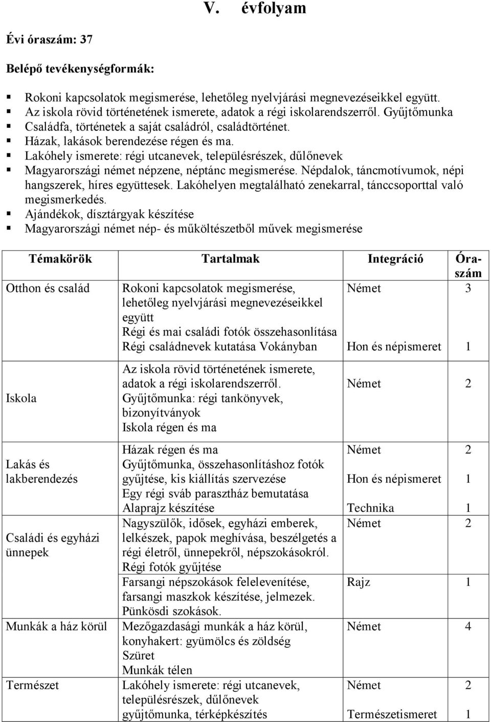 Lakóhely ismerete: régi utcanevek, településrészek, dűlőnevek Magyarországi német népzene, néptánc megismerése. Népdalok, táncmotívumok, népi hangszerek, híres együttesek.