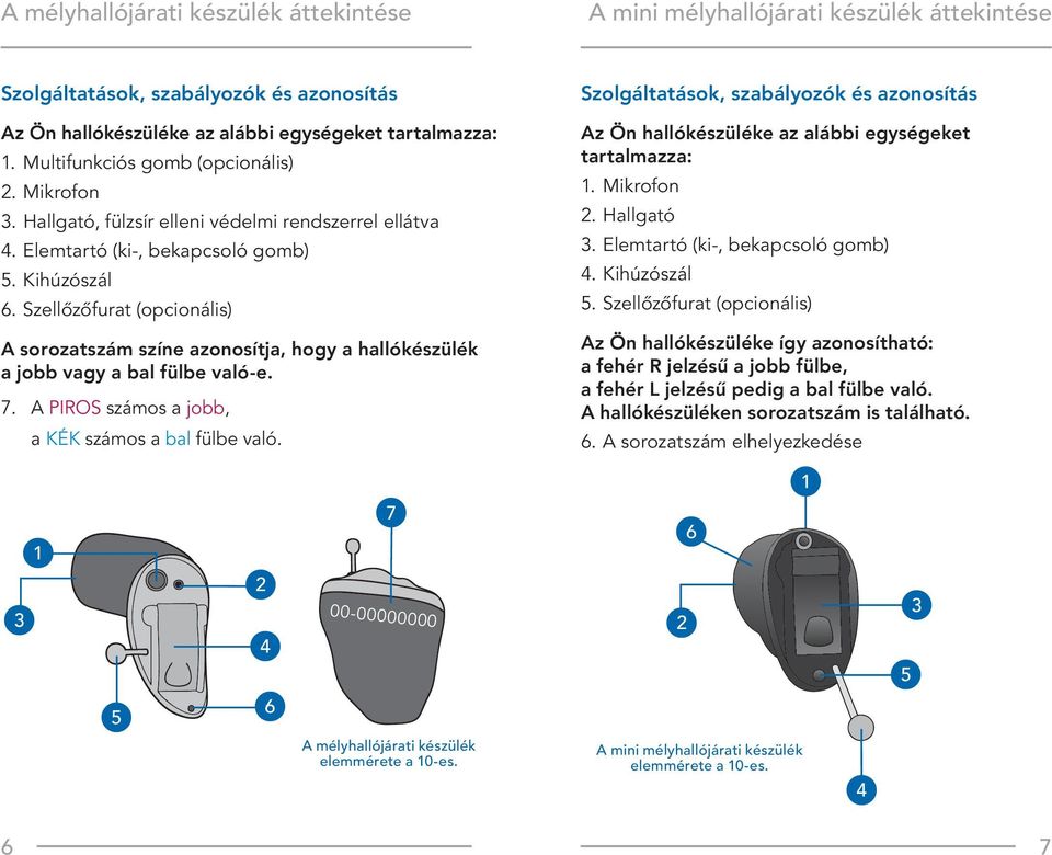 Szellőzőfurat (opcionális) A sorozatszám színe azonosítja, hogy a hallókészülék a jobb vagy a bal fülbe való-e. 7. A PIROS számos a jobb, a KÉK számos a bal fülbe való.