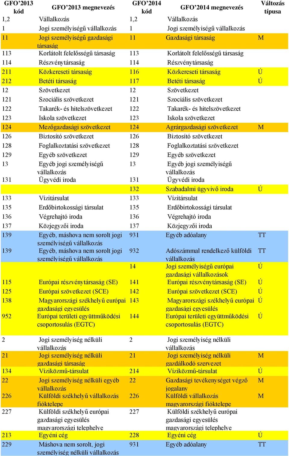 szövetkezet 121 Szociális szövetkezet 122 Takarék- és hitelszövetkezet 122 Takarék- és hitelszövetkezet 123 Iskola szövetkezet 123 Iskola szövetkezet 124 ezőgazdasági szövetkezet 124 Agrárgazdasági