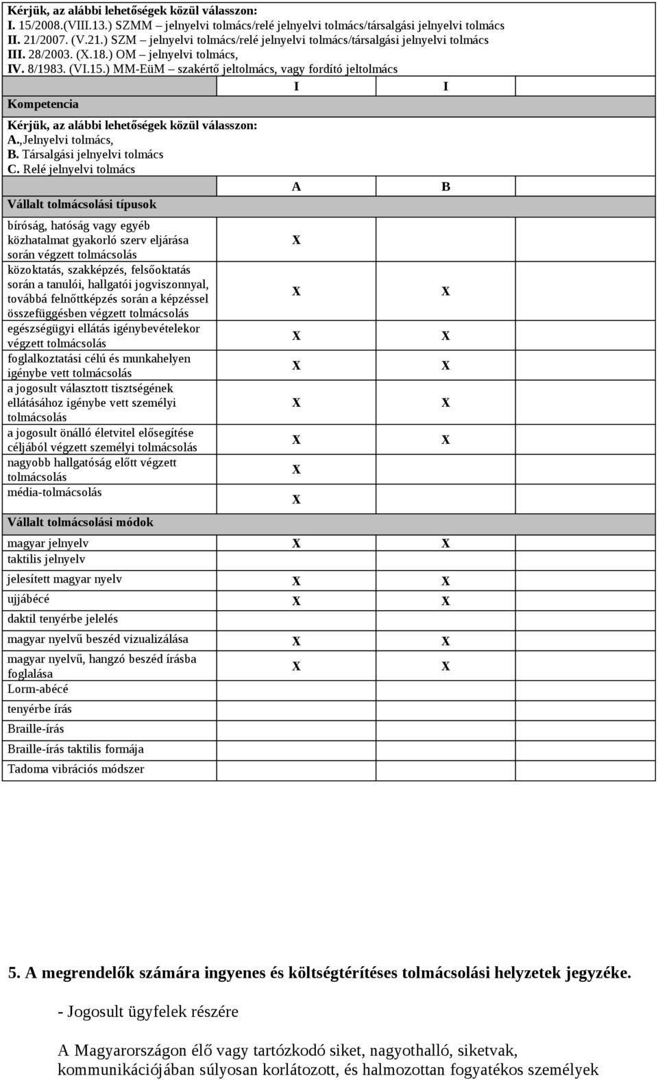 ) MM-EüM szakértő jeltolmács, vagy fordító jeltolmács I I Kompetencia Kérjük, az alábbi lehetőségek közül válasszon: A.,Jelnyelvi tolmács, B. Társalgási jelnyelvi tolmács C.