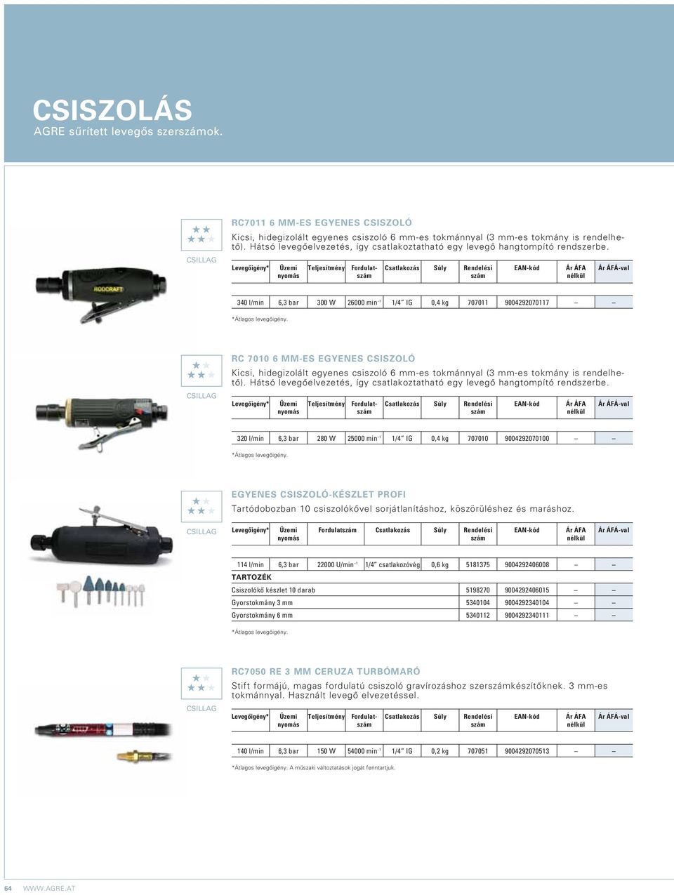 LevegŒigény* Üzemi Teljesítmény Fordulat- Csatlakozás Súly Rendelési EAN-kód Ár ÁFA Ár ÁFÁ-val nyomás szám szám nélkül 340 l/min 6,3 bar 300 W 26000 min 1 1/4 IG 0,4 kg 707011 9004292070117 RC 7010 6