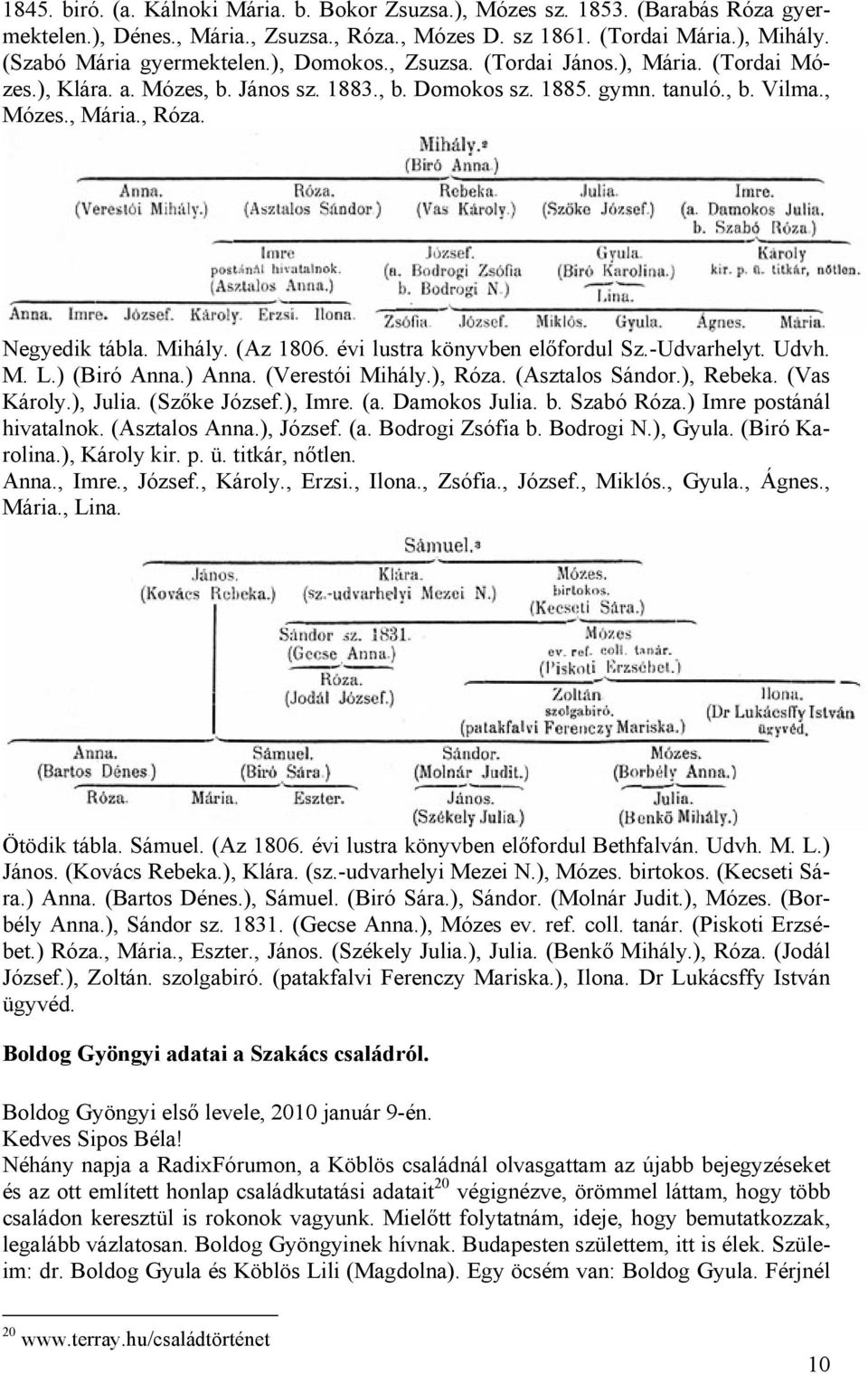 (Az 1806. évi lustra könyvben előfordul Sz.-Udvarhelyt. Udvh. M. L.) (Biró Anna.) Anna. (Verestói Mihály.), Róza. (Asztalos Sándor.), Rebeka. (Vas Károly.), Julia. (Szőke József.), Imre. (a.