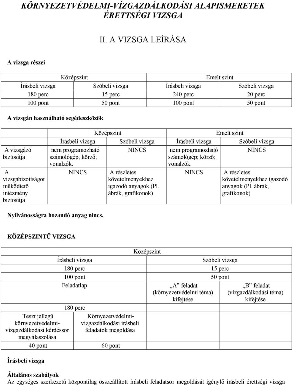 biztosítja nem programozható NINCS nem programozható NINCS számológép; körző; számológép; körző; vonalzók. vonalzók. NINCS Nyilvánosságra hozandó anyag nincs.