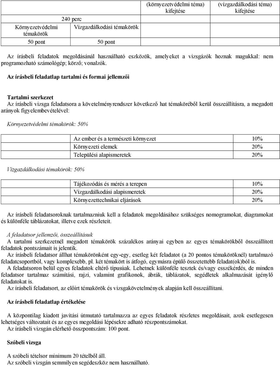 Az írásbeli feladatlap tartalmi és formai jellemzői Az írásbeli vizsga feladatsora a követelményrendszer következő hat témaköréből kerül összeállításra, a megadott arányok figyelembevételével: