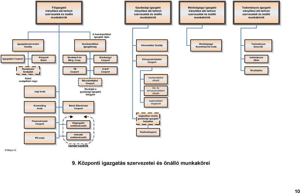 Munkaügyi Környezetvédelmi tudományos titkár Rendészeti TB H-SzP fényképész Külső szolgáltató végzi Jogi Iroda Bérszámfejtési Munkáját a felügyeli munkavédelmi