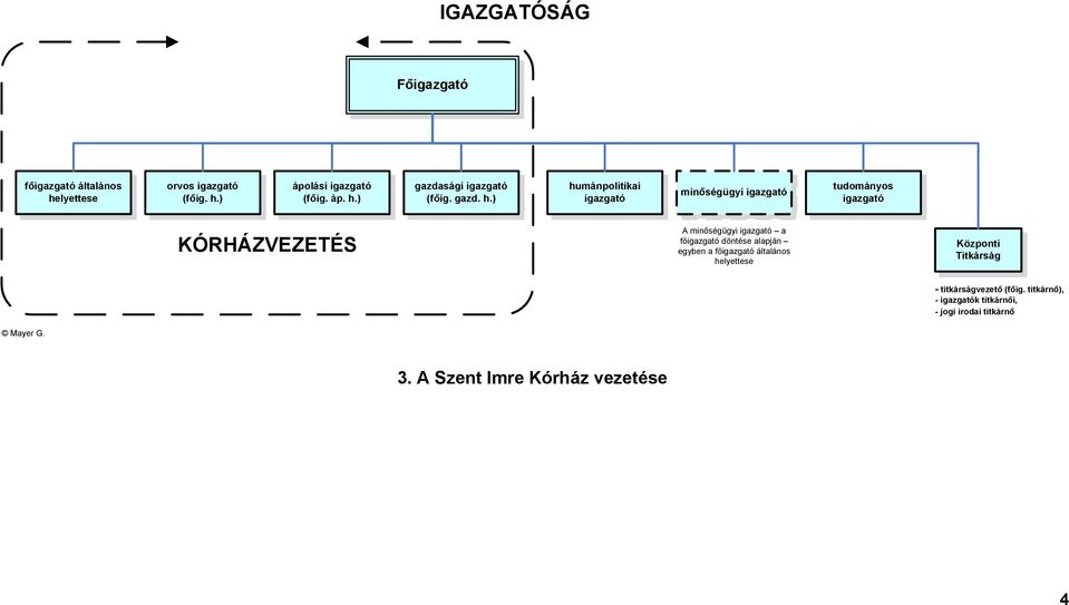 ) humánpolitikai minőségügyi tudományos KÓRHÁZVEZETÉS A minőségügyi a fő döntése