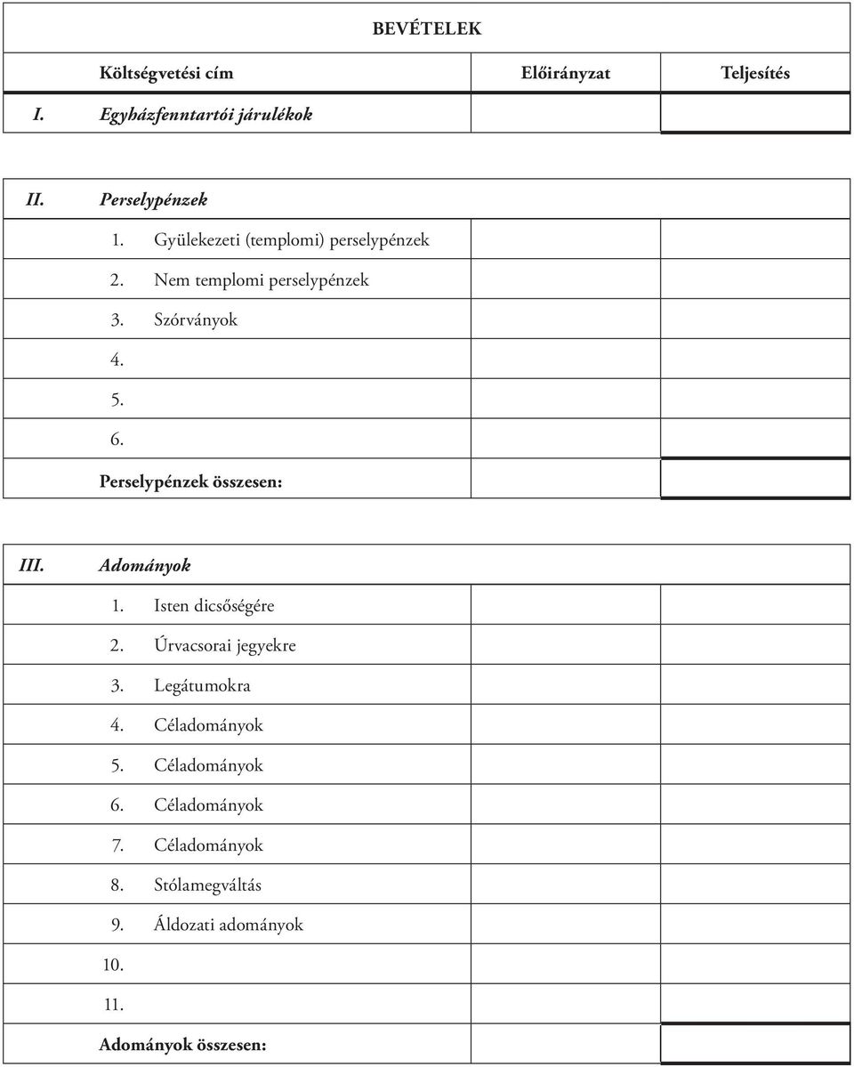 Perselypénzek összesen: III. Adományok 1. Isten dicsőségére 2. Úrvacsorai jegyekre 3. Legátumokra 4.