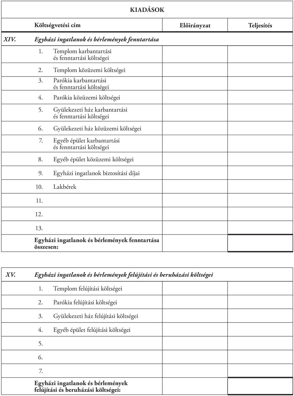 Egyéb épület karbantartási és fenntartási költségei 8. Egyéb épület közüzemi költségei 9. Egyházi ingatlanok biztosítási díjai 10. Lakbérek 11. 12. 13.