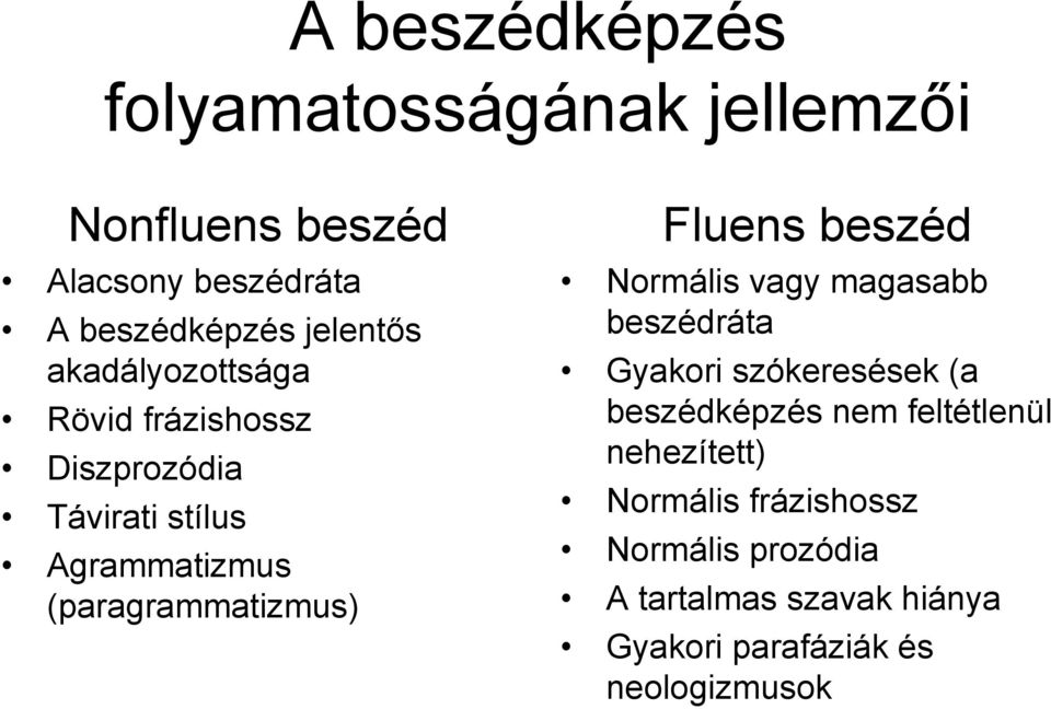 beszéd Normális vagy magasabb beszédráta Gyakori szókeresések (a beszédképzés nem feltétlenül