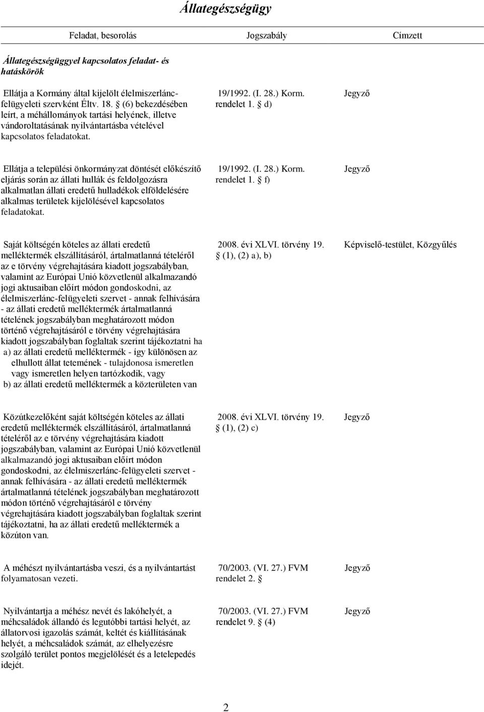 d) Ellátja a települési önkormányzat döntését előkészítő eljárás során az állati hullák és feldolgozásra alkalmatlan állati eredetű hulladékok elföldelésére alkalmas területek kijelölésével