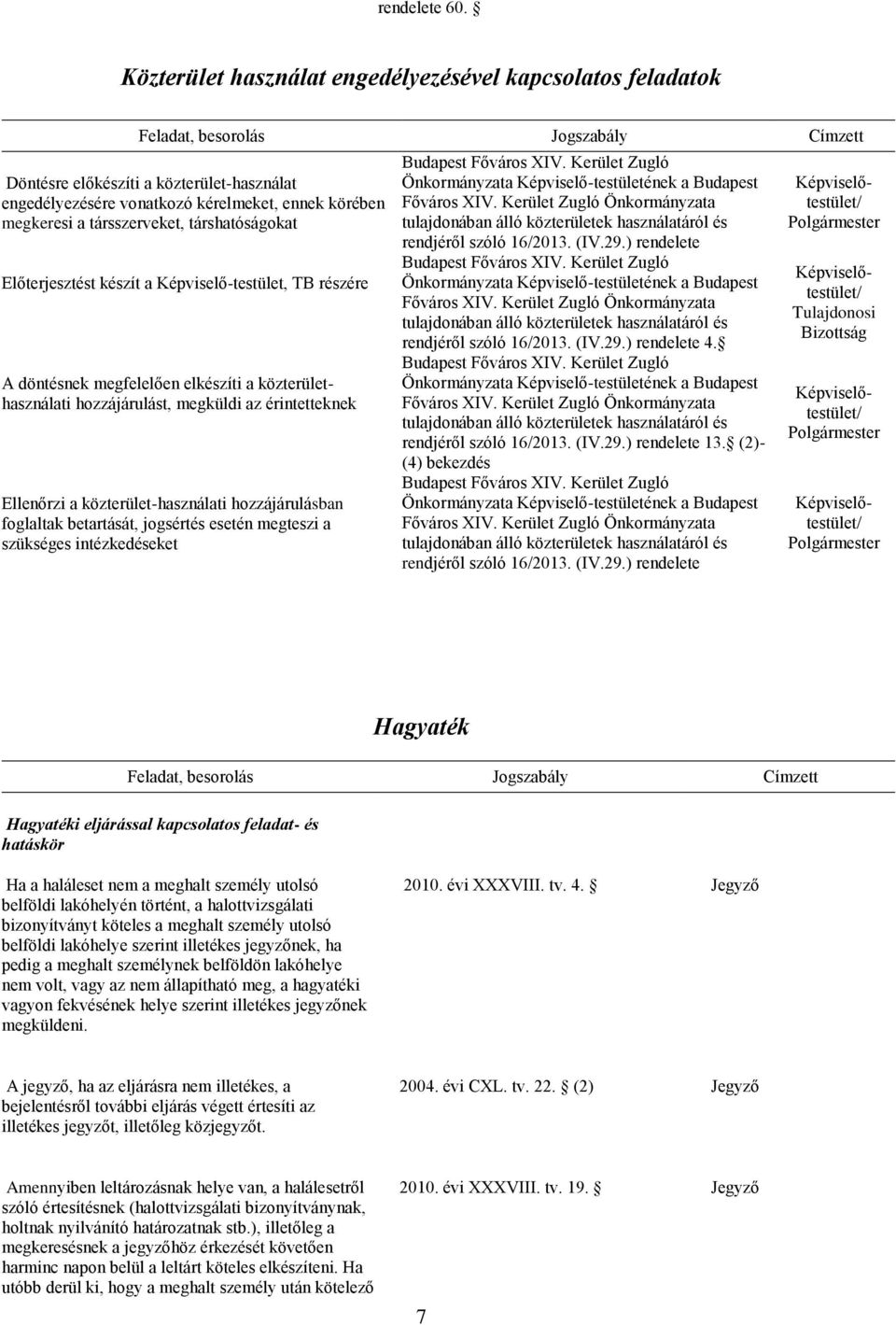 megkeresi a társszerveket, társhatóságokat Előterjesztést készít a Képviselő-testület, TB részére A döntésnek megfelelően elkészíti a közterülethasználati hozzájárulást, megküldi az érintetteknek