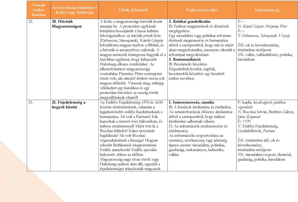 Károli Gáspár lefordította magyar nyelvre a Bibliát, és a hitviták is anyanyelven zajlottak. A magyar nemesek tömegesen hagyták el a katolikus egyházat, hogy kifejezzék Habsburg-ellenes érzületüket.