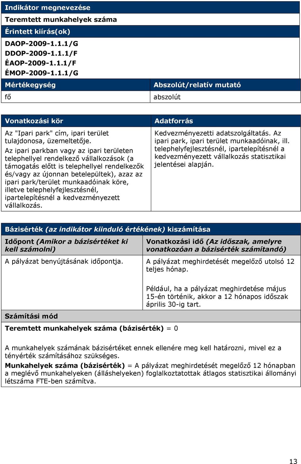 Az ipari parkban vagy az ipari területen telephellyel rendelkező vállalkozások (a támogatás előtt is telephellyel rendelkezők és/vagy az újonnan betelepültek), azaz az ipari park/terület munkaadóinak