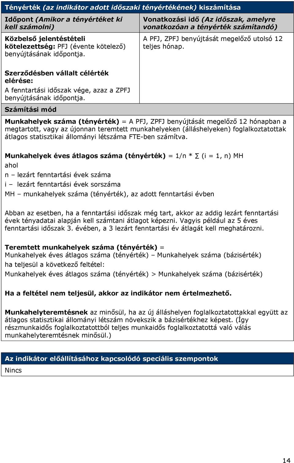 Munkahelyek száma (tényérték) = A PFJ, ZPFJ benyújtását megelőző 12 hónapban a megtartott, vagy az újonnan teremtett munkahelyeken (álláshelyeken) foglalkoztatottak átlagos statisztikai állományi