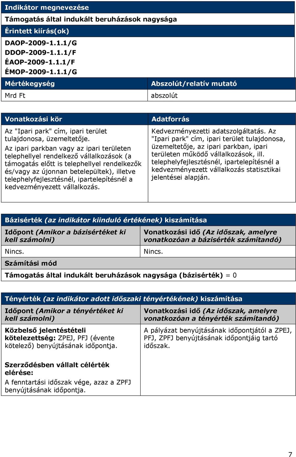 Az ipari parkban vagy az ipari területen telephellyel rendelkező vállalkozások (a támogatás előtt is telephellyel rendelkezők és/vagy az újonnan betelepültek), illetve telephelyfejlesztésnél,