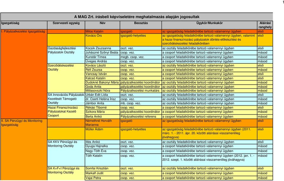 valamint a hazai finanszírozású pályázatok döntés-előkészítési és szerződéskezelési feladatkörében II.